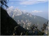 Dom Planica - Visoka peč